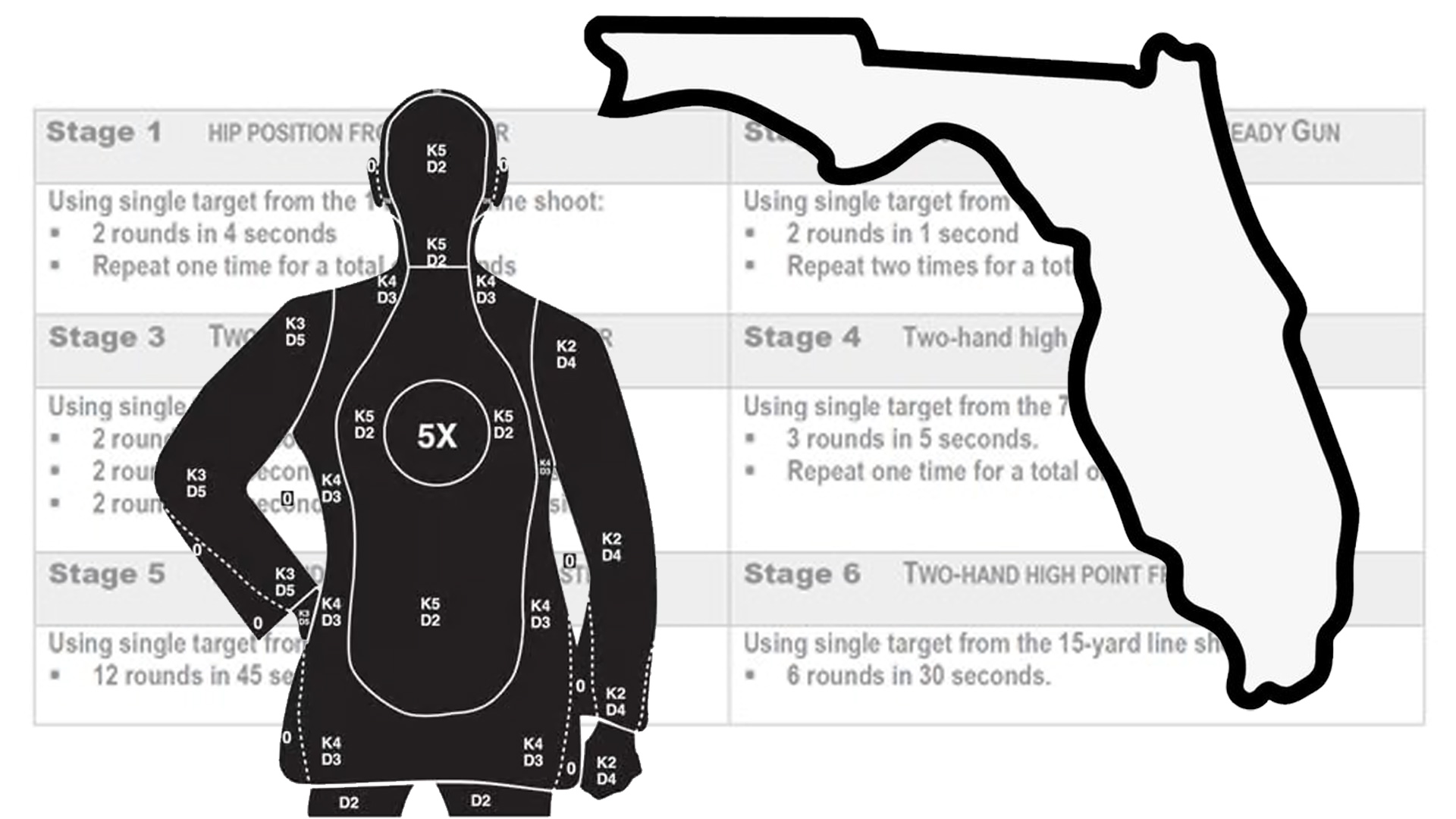 There’s A New FDLE Pistol Qualification Headed Our Way